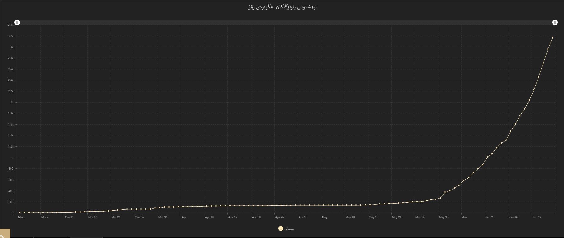 ره‌وشی تووشبوون به‌ گوێره‌ی رۆژ خراوه‌ته‌ڕوو